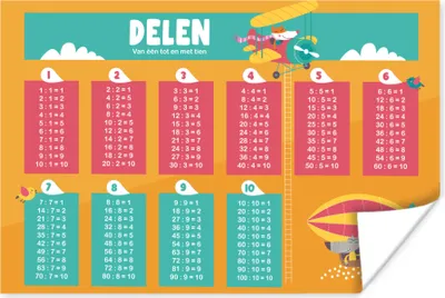 Produktbild von MuchoWow® Poster Kinderzimmer - Teile - Zählungen - Mädchen - Kinder - Kinder 120x80 cm - Bilder