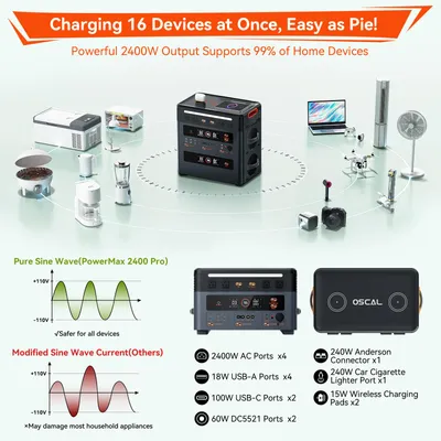 Productafbeelding van Draagbare Powerbank 2400W - 2016Wh LiFePO4 Accu - Snelle Oplaadtijd - Voor Thuis En Kamperen