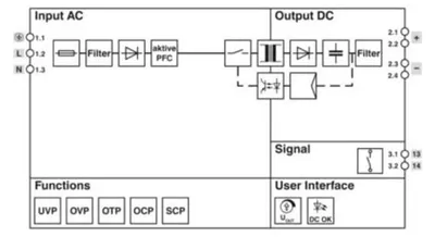 Obrázek produktu pro Phoenix Contact Stromversorgung UNO2-PS/1AC/24DC