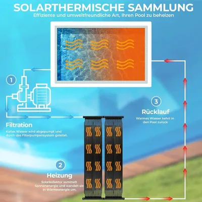 Image de Chauffage solaire de piscine - Capteur solaire - Taille XXL - Pour 20.000-24.000 l - Dimensions 5-6 m x 75 cm - PE - Portable - Sonde de point d'ébullition & soupape de décharge de température/pression