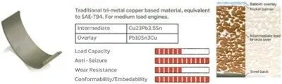 Produktbild von IPSA CR029202 Pleuellager für FIAT 1000 90 für IVECO ZETA