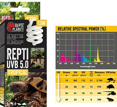 Immagine prodotto di Lampadina per terrario UVB 5.0, 13W Repti Planet