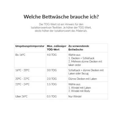 Produktbild von Polydaun 4-Jahreszeiten-Bettdecke Frisk, 140 x 200 cm
