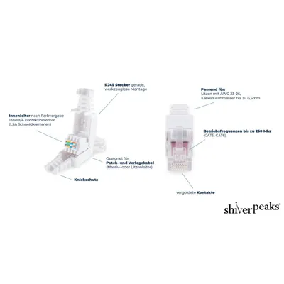 Image de shiverpeaks BS75011, RJ-45, Blanc, Cat6