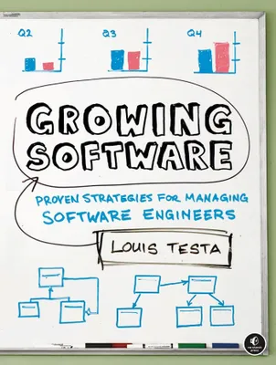 Produktbild von Wachsende Software