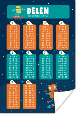 Produktbild von MuchoWow® Poster Kinderzimmer - Pädagogisch - Teile - Mädchen - Kinder - Kinder - Kinder 20x30 cm - Papierdruck