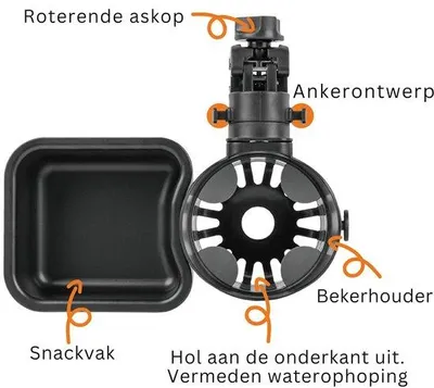 Productafbeelding van Universeel Snacktablet met Kinderwagen-Bekerhouder, Snacktablet voor Kinderwagens, Dienbladopzetstuk en Bekerhouder als Kinderwagenacces