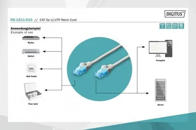 Immagine prodotto di DIGITUS Cavo patch RJ45 U/UTP Cat5e 1,00m grigio Polybeutel