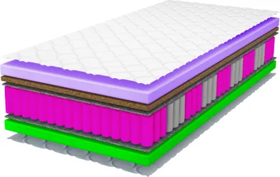 A cross-section of a mattress showing its different layers.