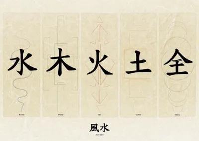 Produktbild von Feng Shui – Japanische Schriftzeichen: Wasser, Holz, Feuer, Erde, Metall, Energie. Poster/Plakat, 61x91,5 cm
