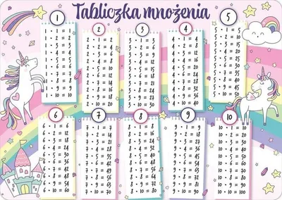 Obrázek produktu pro Podložka na stůl – oboustranná tabulka násobení