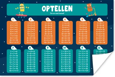 Produktbild von MuchoWow® Poster Kinderzimmer - Addition - Bildung - Jungen - Mädchen - Kinder - Blau 60x40 cm - Schlafzimmerdekoration