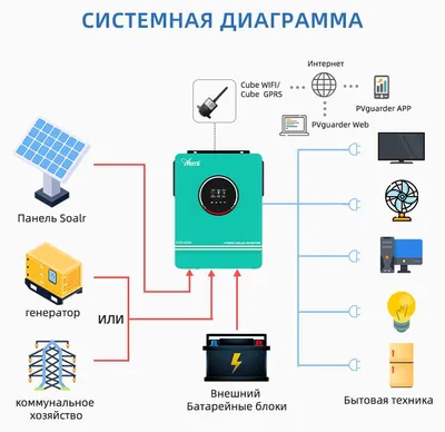 Imagen del producto de Inversor híbrido solar de 6200W, 48V - Onda sinusoidal pura con Wi-Fi, ideal para sistemas autónomos