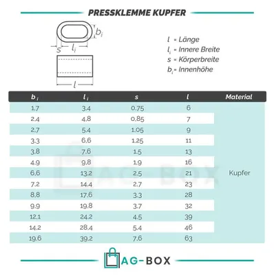 Produktbild von AG-BOX Pressklemme Kupfer Cu 16mm, 10 Stück