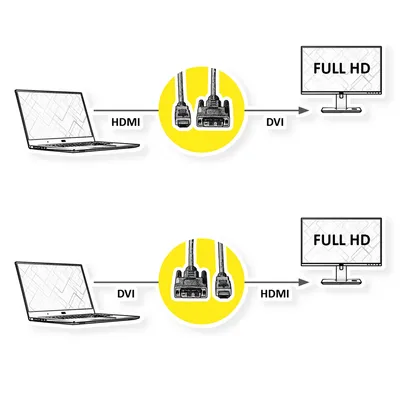 Produktbild von VALUE Kabel DVI (18+1) ST - HDMI ST, schwarz, 3 m
