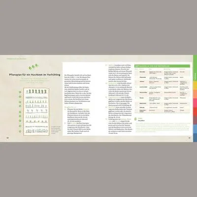 Produktbild von Quickfinder Hochbeet und Gemüsegarten