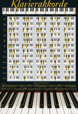 Produktbild von Klavierakkorde - Schwarz und Gold - Musik Poster Druck - Größe 61x91,5 cm