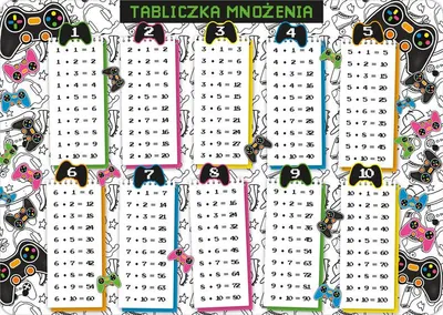 Zdjęcie produktu dla Podkładka na biurko Tabliczka mnożenia dwustronna