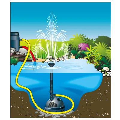 Produktbild von Ubbink Teich- und Springbrunnenpumpe Elimax 1500 1351302