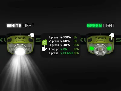 Image de Lampe frontale Delphin Oxus Zoom