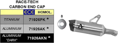 Immagine prodotto di Marmitta slip-on ARROW race-tech titanio con fondello carby per BMW S 1000 xr