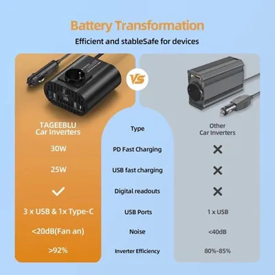 Imagen del producto de Convertidor de corriente del automóvil - 500W - 12V a 220V con cargador rápido tipo C - Diseño compacto