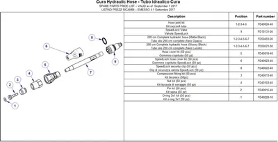 Produktbild von Formula Schutzhülle Anschlusskit, Mega | TheOne ´08/09 | CURA | CURA 4/X, VE/10 Stk.