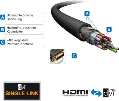 Produktbild von PureLink® -  HDMI/DVI Kabel - PureInstall 10,0m