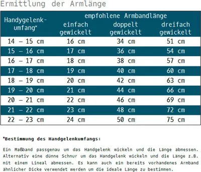 A table showing how to determine bracelet length based on wrist circumference.