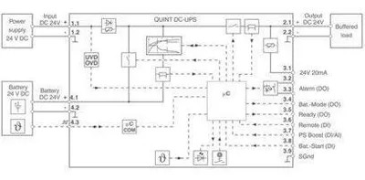 Image de PHOENIX CONTACT Phoenix 2907071 QUINT4-UPS/24DC/24DC/20 Alimentation sans interruption