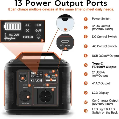 Immagine prodotto di Generatore portatile di energia – Ricarica rapida a 230V – Prese AC – Porte DC e torcia LED