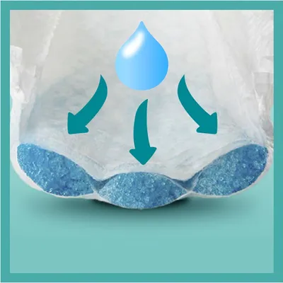 Close-up illustration of a diaper showing absorption and liquid distribution.