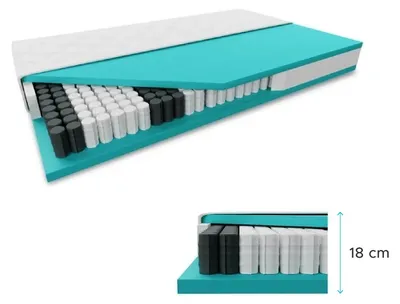 Produktbild von SOMMERA Taschenfederkernmatratze 18 cm 140 x 200 cm Matratzenschutz: OHNE Matratzenschoner