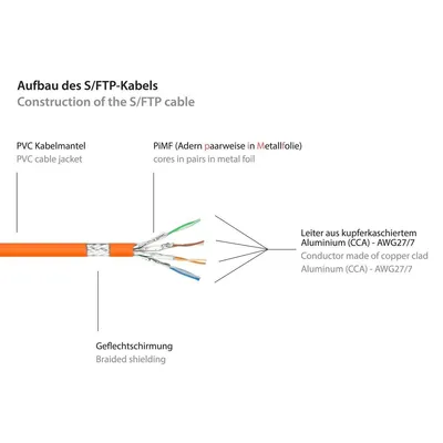 Produktbild von Alcasa 8060-020O, 2 m, Cat6, S/FTP (S-STP), RJ-45, RJ-45, Orange