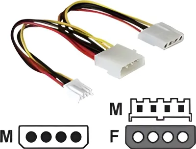 Obrázek produktu pro DeLOCK Y-cable power, 0,25 m
