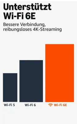 Productafbeelding van Amazon B0CW4HD359 Amazon Fire TV Stick 4K Max WiFi 6E Ambient TV