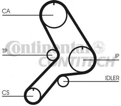 Produktbild von Continental ContiTech CT615 Zahnriemen für FIAT Uno Schrägheck (146) TIPO (160)