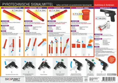 Image de Pyrotechnische Signalmittel