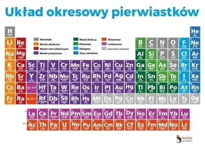 Immagine prodotto di Tavola periodica degli elementi elettrostatica, 2 pezzi - Kunke