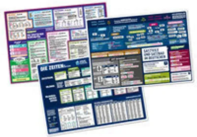 Produktbild von mindmemo Lernposter 3er Set - Deutsche ZEITEN + WORTARTEN + SATZBAU lernen Grammatik verständlich erklärt Grundwissen Lernhilfe Zusammenfassung 3x Lernübersicht DIN A2