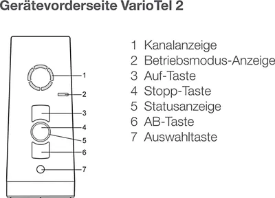 Produktbild von elero 5-Kanal-Funkhandsender VarioTel 2 reinweiß 28 245.0001