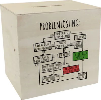 Produktbild von Ablaufdiagramm zur Problemlösung Spardose aus Holz