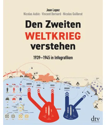 Produktbild von Den Zweiten Weltkrieg verstehen