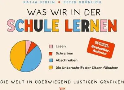 Produktbild von Was wir in der Schule lernen