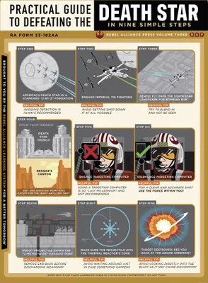 Produktbild von Komar Wandbild- Star Wars Death Star Defeating Guide - Größe 50 x 70 cm