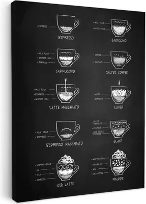 Produktbild von MuchoWow® - Leinwandbilder - Kaffeesorten - Texttafel - Schwarz - Weiß - Cappuccino - Espresso - Latte macchiato, Wandbild, Wanddeko Bilder Wohnzimmer, 60x80 cm