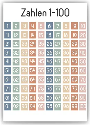 Produktbild von Zahlen von 1-100 Kinderposter Lernposter Kinderzimmer Wandbild Kindergarten Grundschule Kinder Lernhilfe Poster – DIN A3 (29.7x42cm)