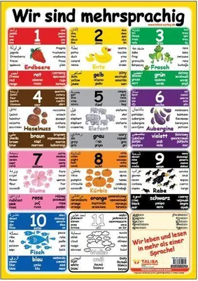 Produktbild von Multilinguales LernPOSTER "Willkommen"