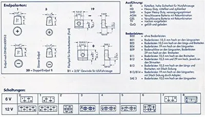 Zdjęcie produktu dla Akumulator rozruchowy Exide 12V 70Ah 540A (En)