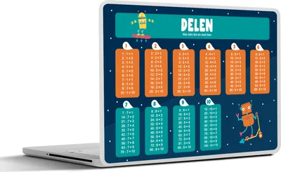 Produktbild von MuchoWow® Laptop Aufkleber Sticker Cover Kinderzimmer - Teile - Pädagogisch - Mädchen - Kinder - Kind 36.5x27.5 cm - Laptop-Sticker